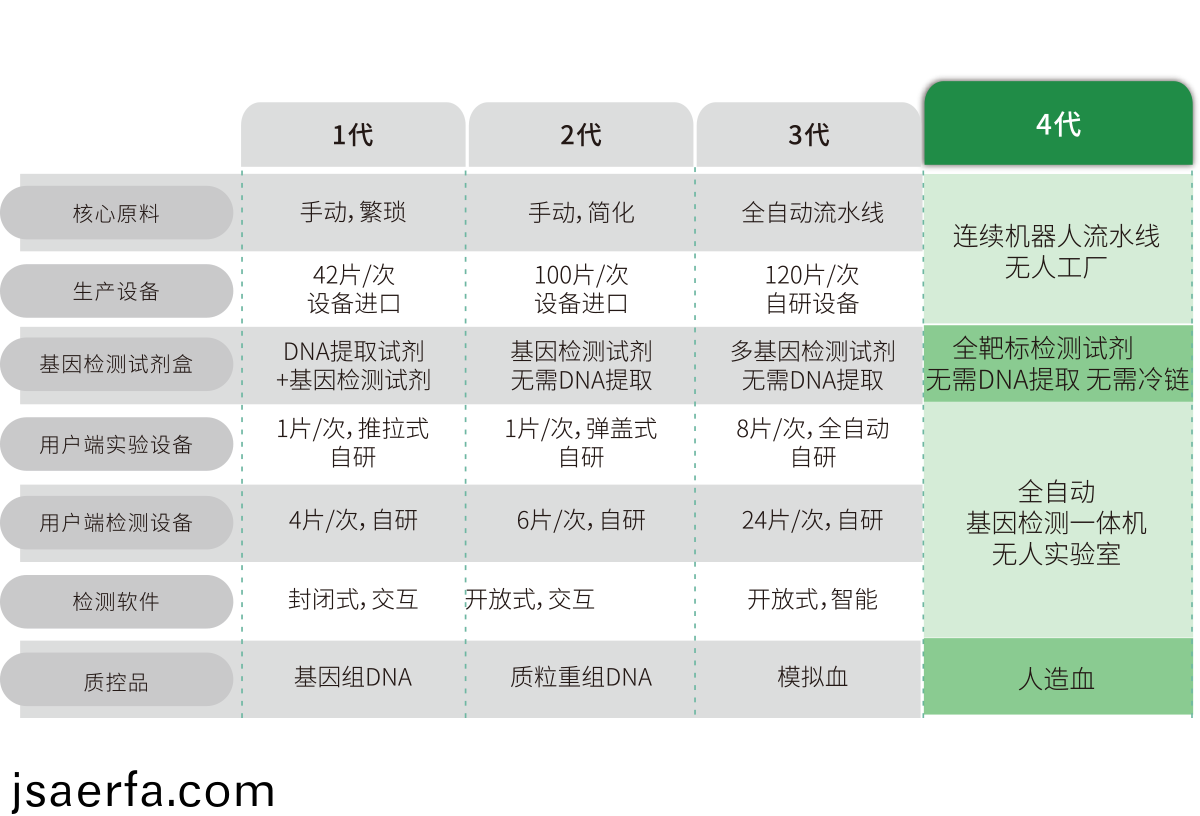 突破多基囙多(duo)指標檢測，不斷擴展檢測(ce)靶標(biao)