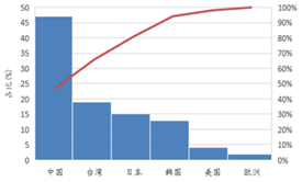 受(shou)供(gong)給側改(gai)革調整 LED産業(ye)前途(tu)光(guang)明