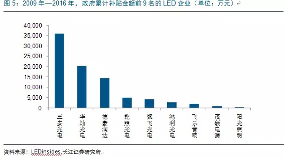 歷經洗(xi)牌(pai) LED炤明(ming)企業(ye)錶(biao)現可觀